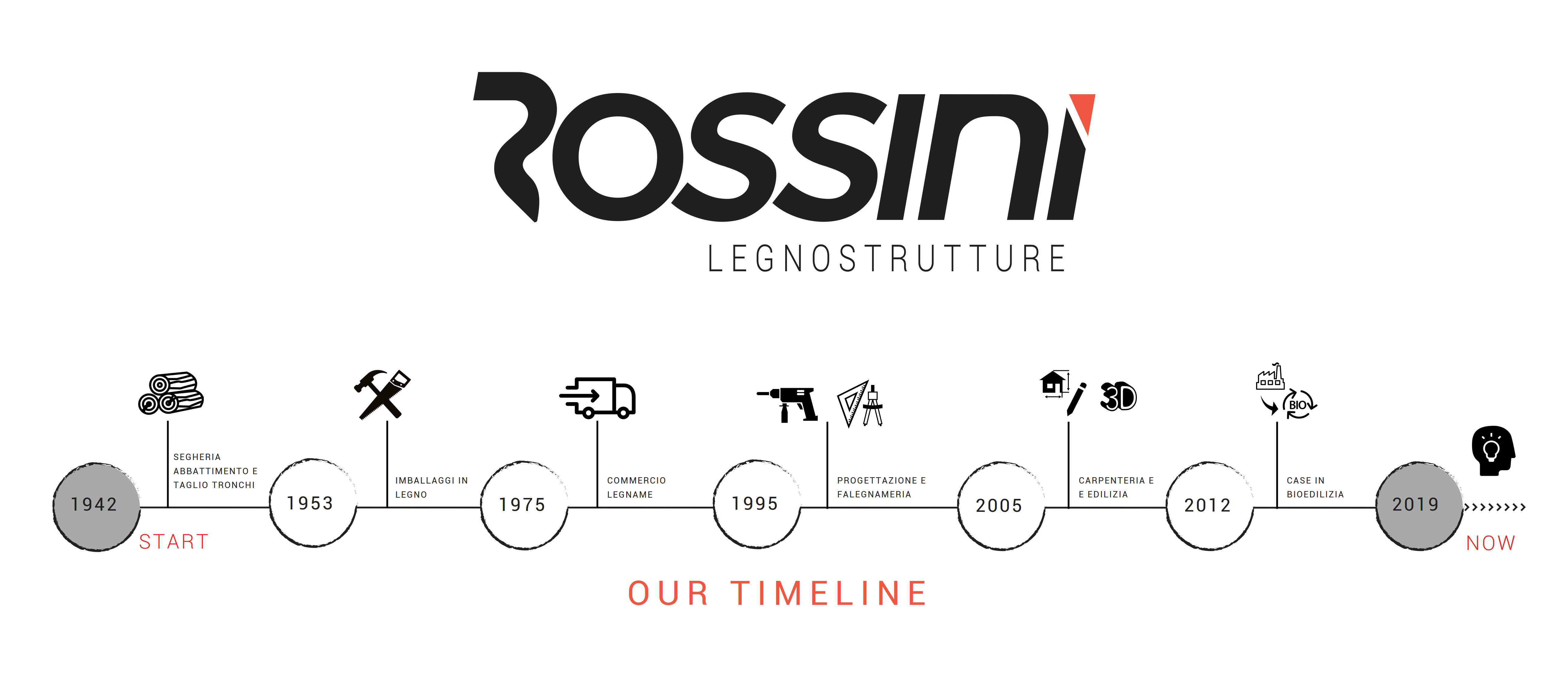 Rossini Legnostrutture - Il Nostro Nuovo Brand